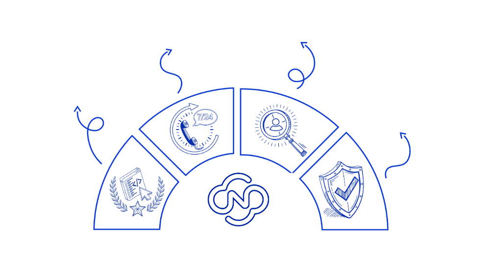 Neden Bizi Seçmelisiniz
